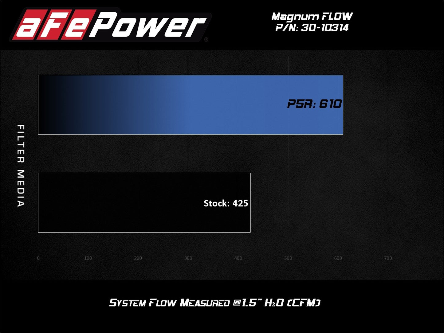 AFE Magnum FLOW Pro Air Filter - RAV4 2019+ / GR Corolla 2023+