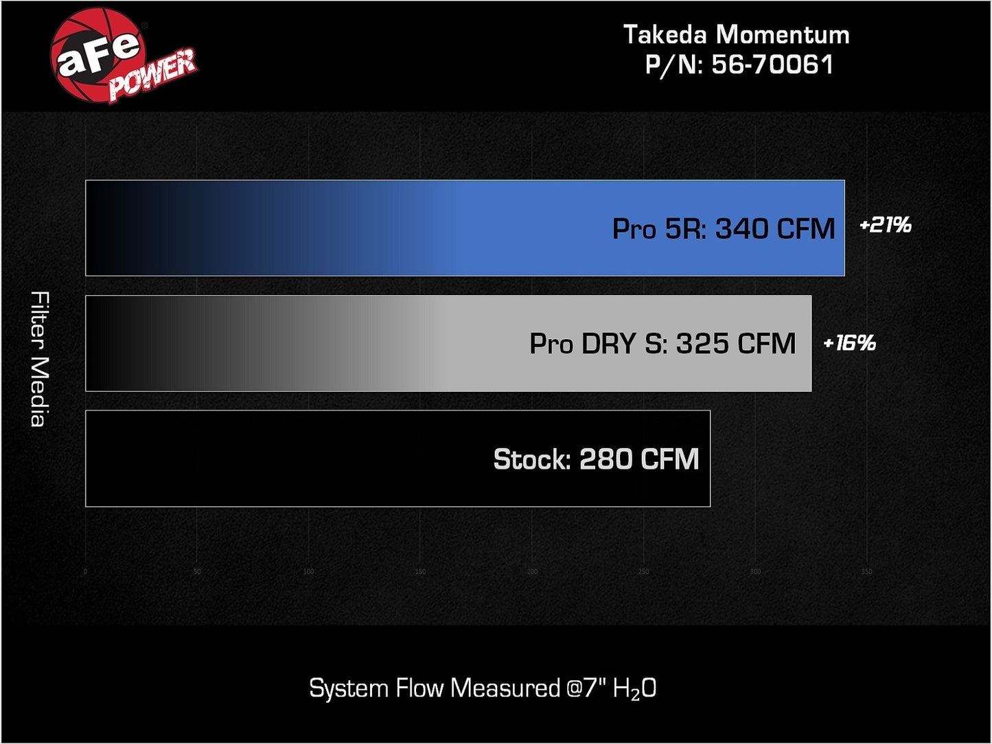 AFE Takeda Momentum Cold Air Intake System - Lexus IS300/IS350 3.5L 2021+