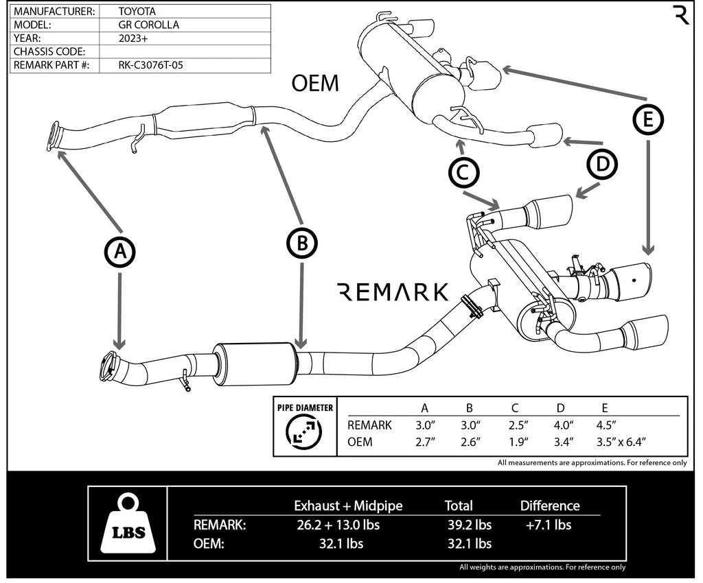 REMARK Elite Spec Exhaust - Toyota GR Corolla 2023+